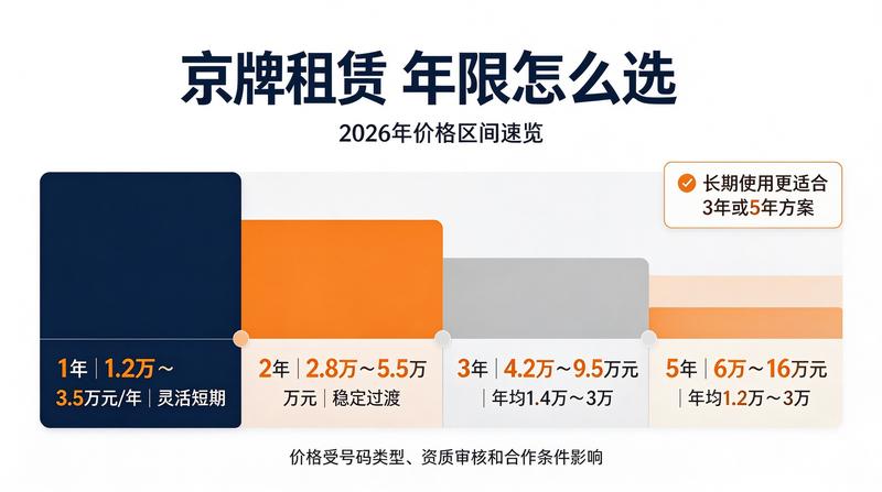 新能源指标发展趋势