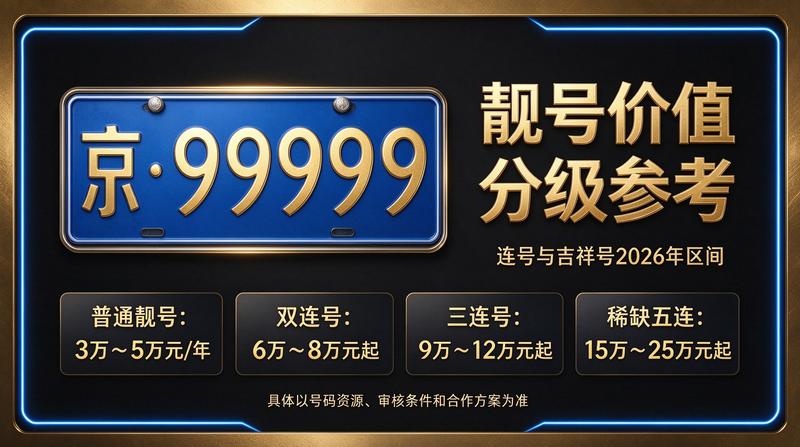 北京车指标交易服务流程图